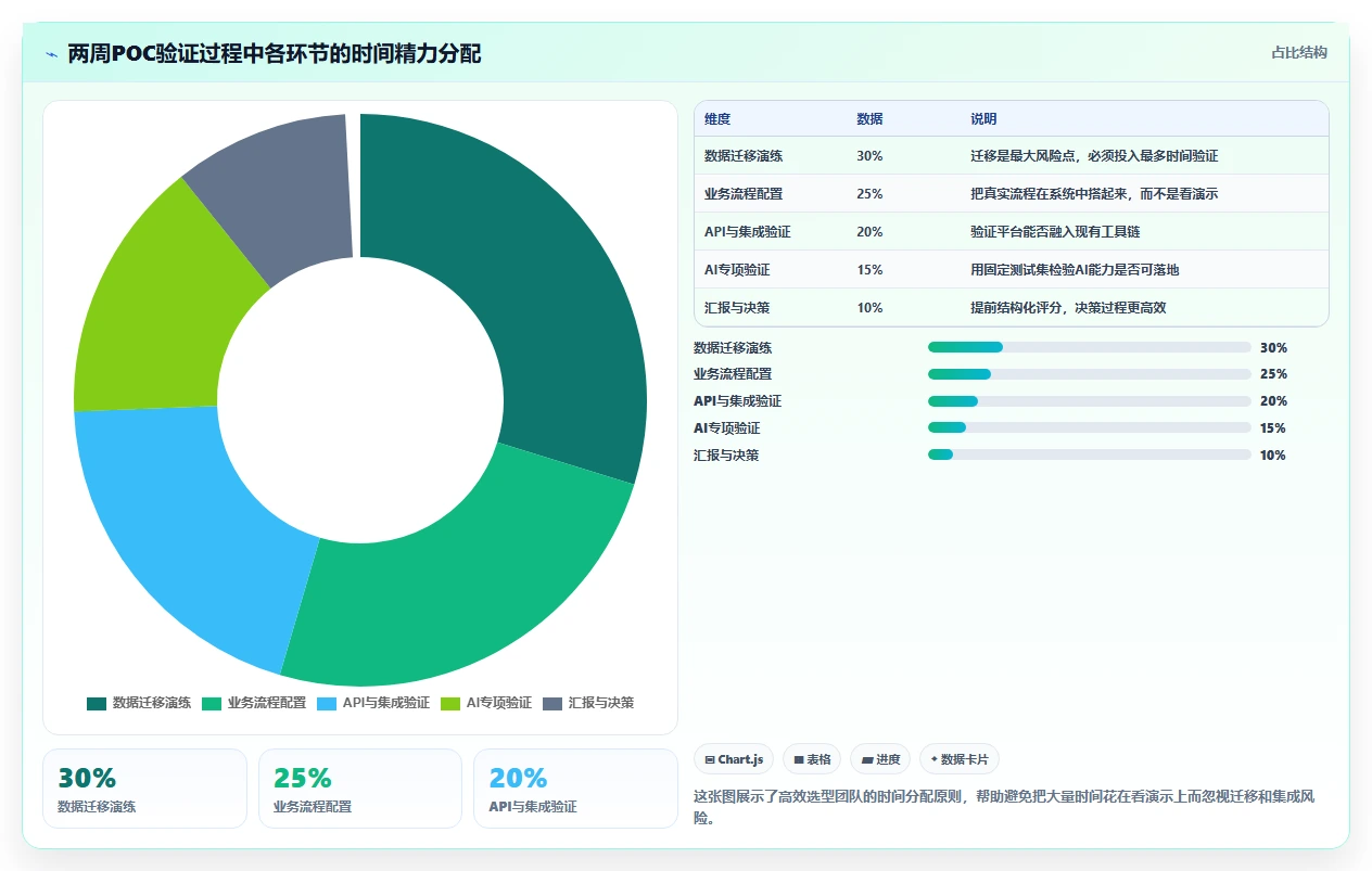 2026年研发管理软件深度测评与选型指南:高效团队必备工具推荐