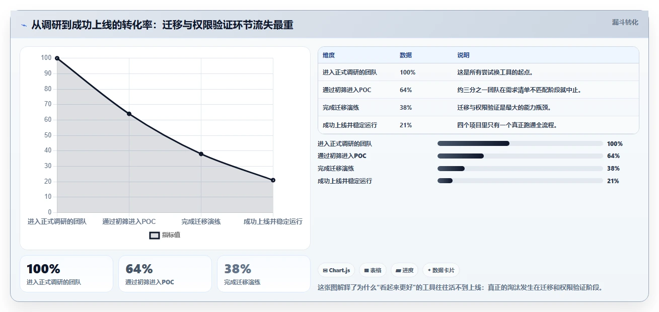2026年技术文档管理新趋势：6款领先技术文件项目管理工具深度对比