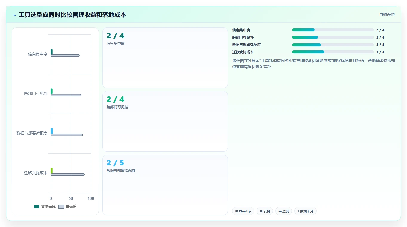 为什么项目管理的重要性不容忽视?5个关键原因让你恍然大悟