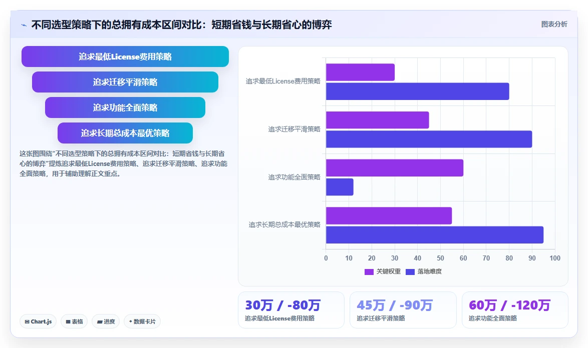 2026年大型企业用研发管理系统哪家性价比高?深度测评与选型指南
