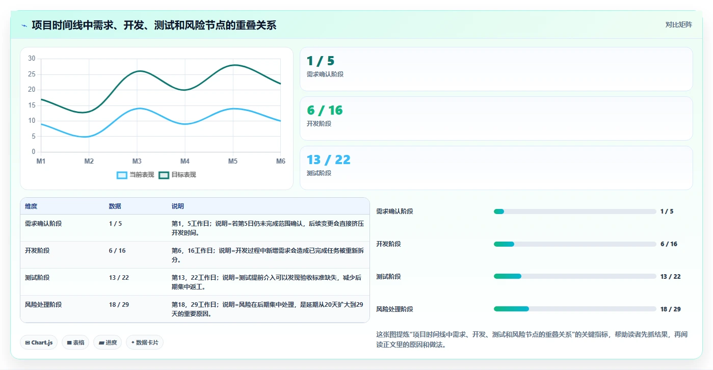 项目复盘内容:5个步骤让你的团队效率倍增