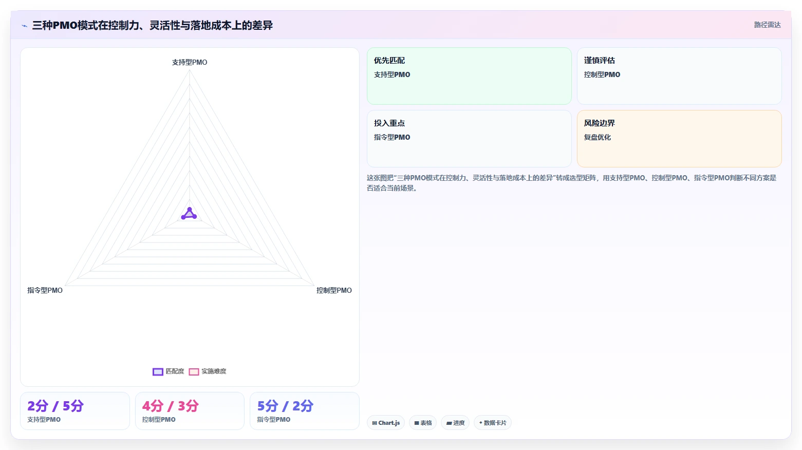 揭秘:项目管理办公室PMO职责如何推动企业效率提升300%?