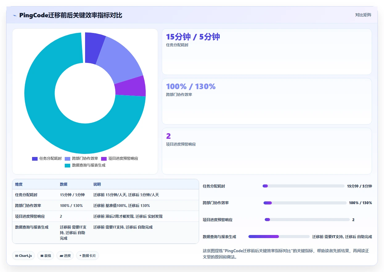 2026年项目管理工具推荐:七款主流软件深度测评与选择指南
