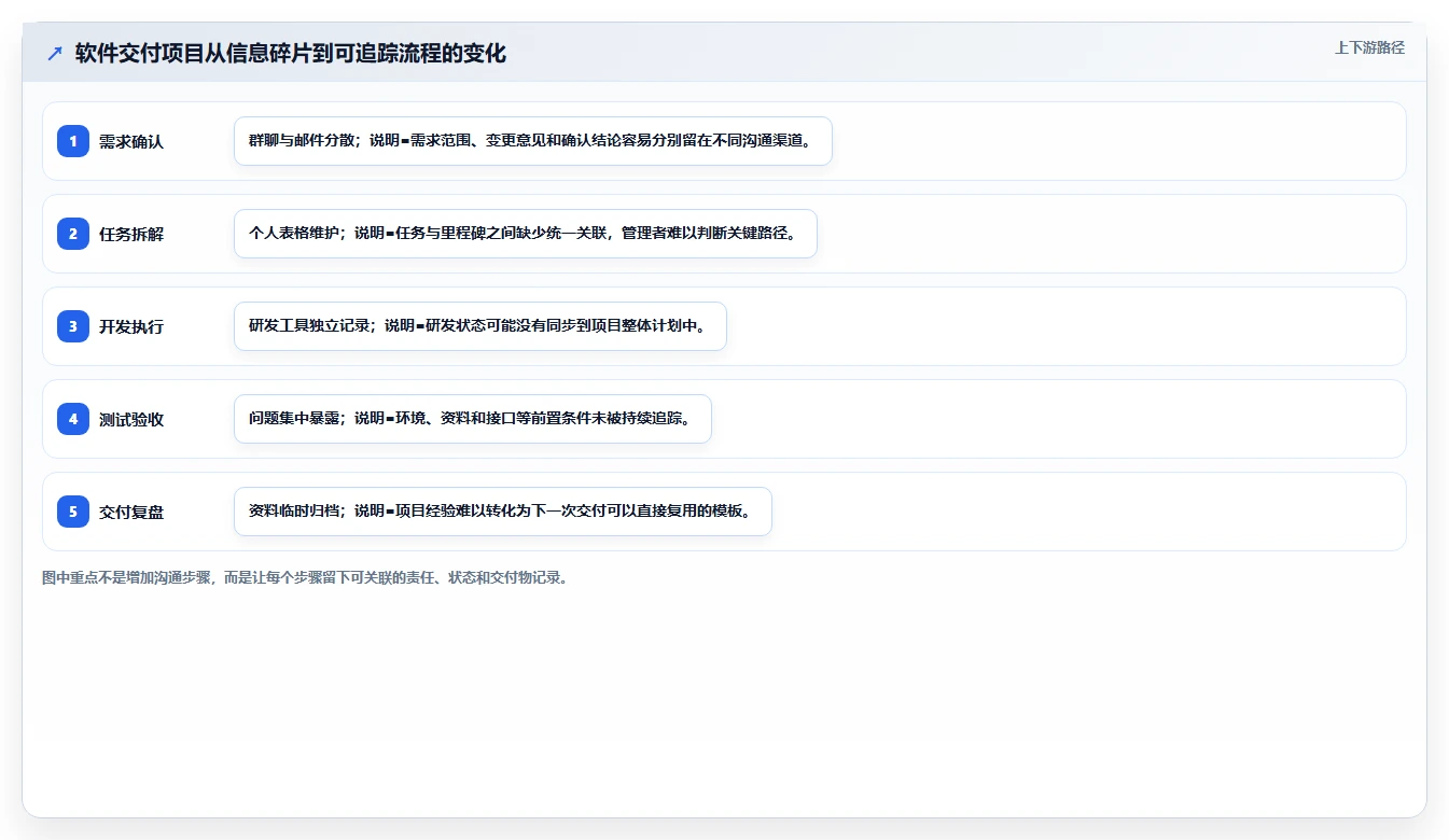为什么顶级企业都在使用项目管理软件平台?5个你不能忽视的理由