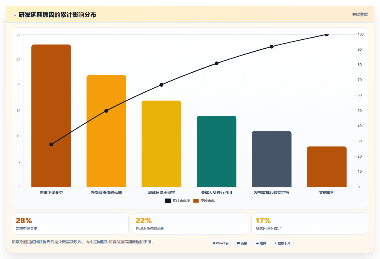 2026年研发项目管理软件选型指南：12款主流工具深度评测