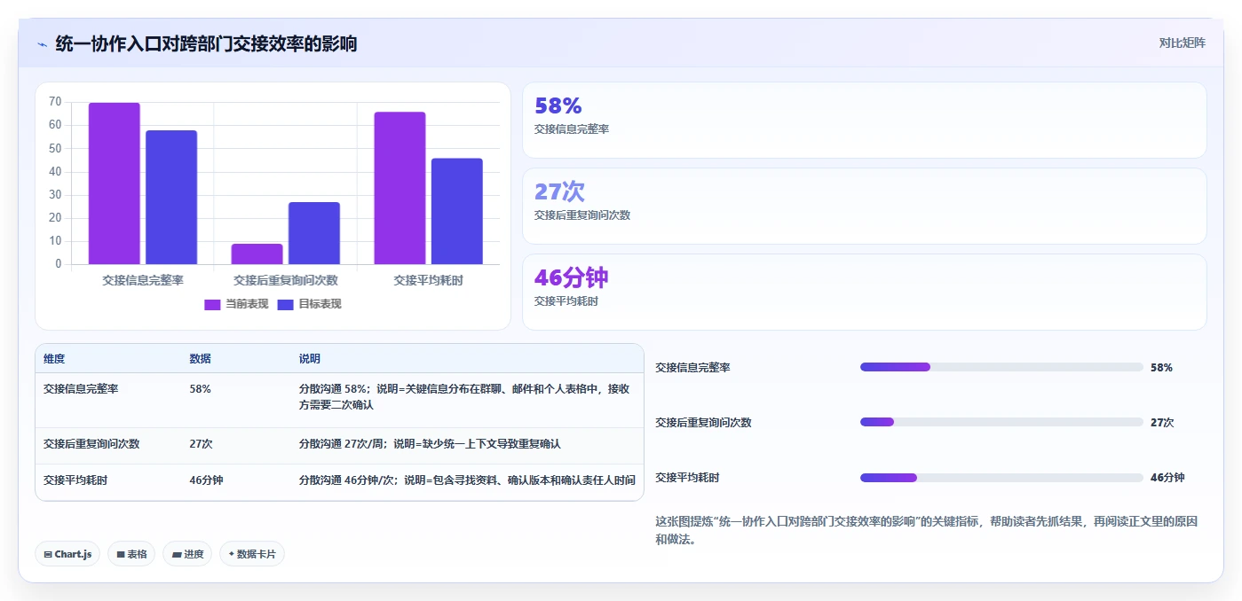 揭秘：一个强大的项目管理系统功能模块如何提升团队效率？