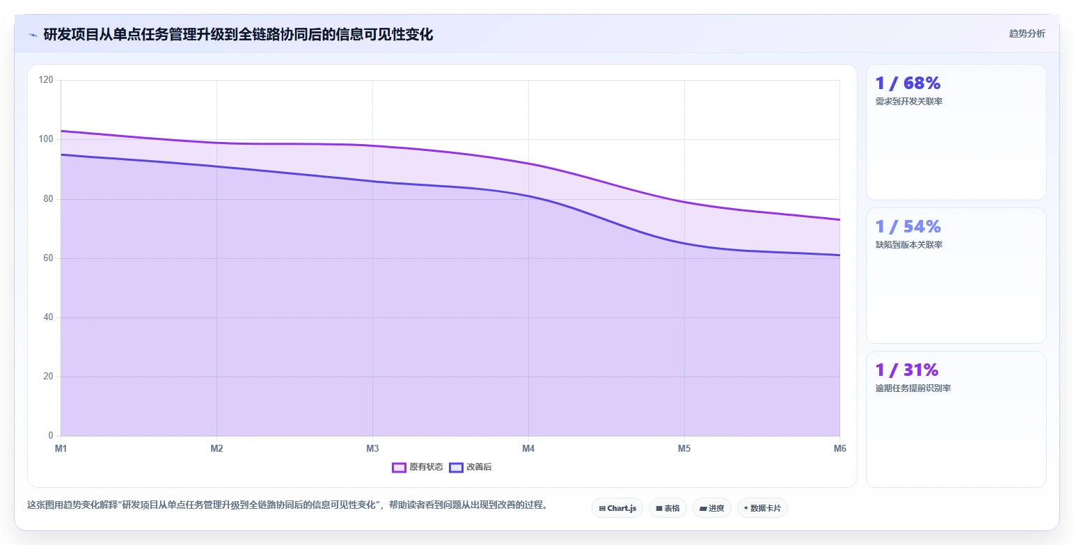 项目经理必看：2026年6大有什么好的进度管理软件选型指南