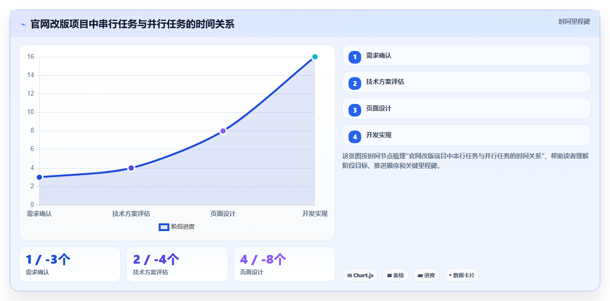 如何制定完美的项目推进进度计划表?5个步骤让你的项目管理更高效