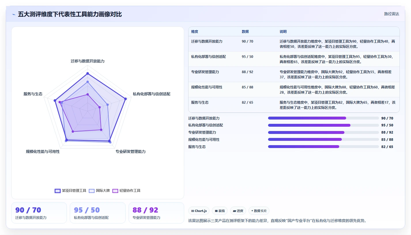 2026年正规的项目管理工具排行榜与深度测评推荐