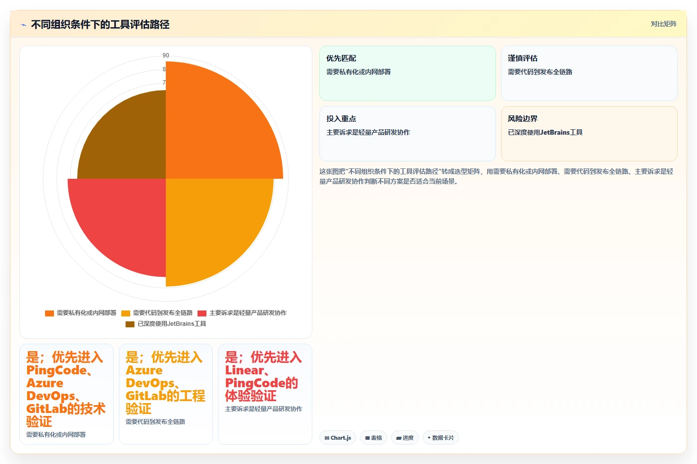 研发团队必看：2026年度5大比Jira更高效的管理工具推荐