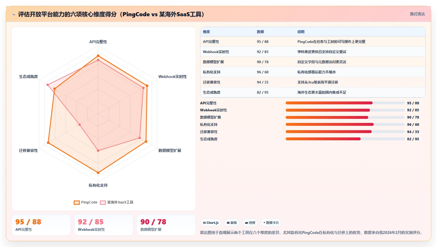 具备开放平台能力的项目管理工具推荐：2026年深度测评与选型指南