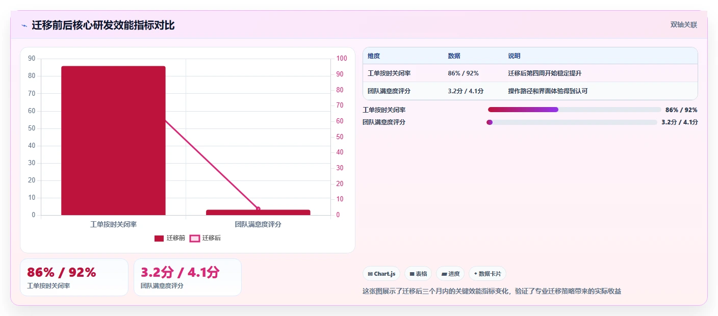 2026年Jira国产替代方案选型指南:5款主流研发管理工具深度对比