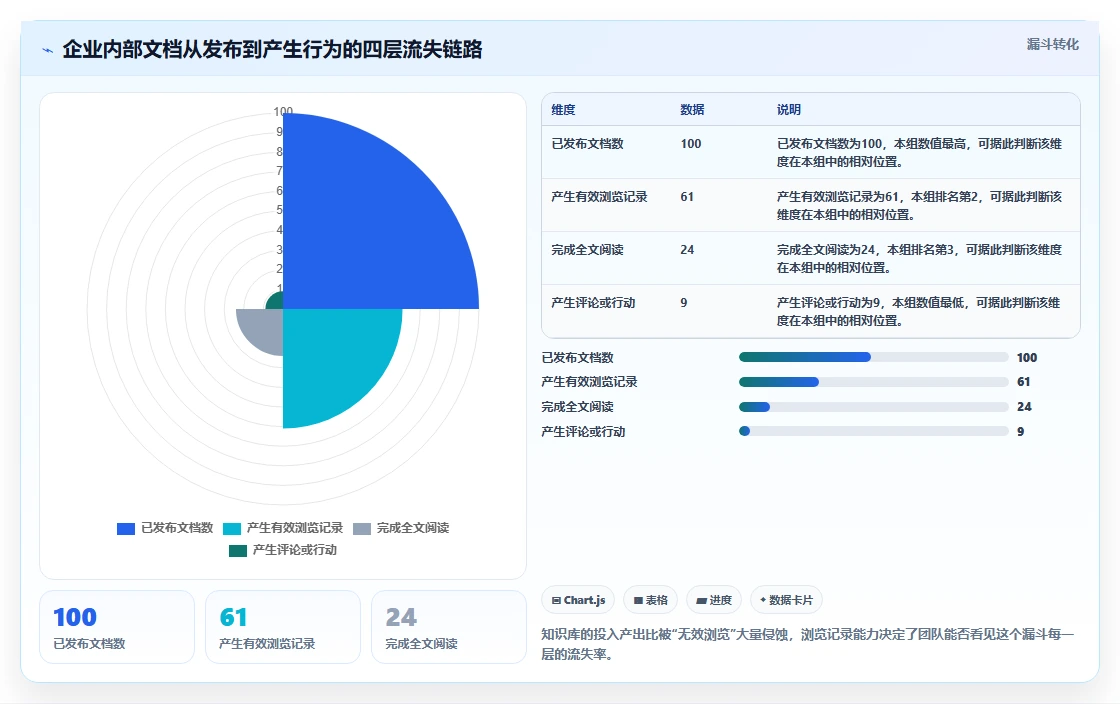 提升团队生产力:2026年必备的7款支持查看浏览记录的文档软件推荐