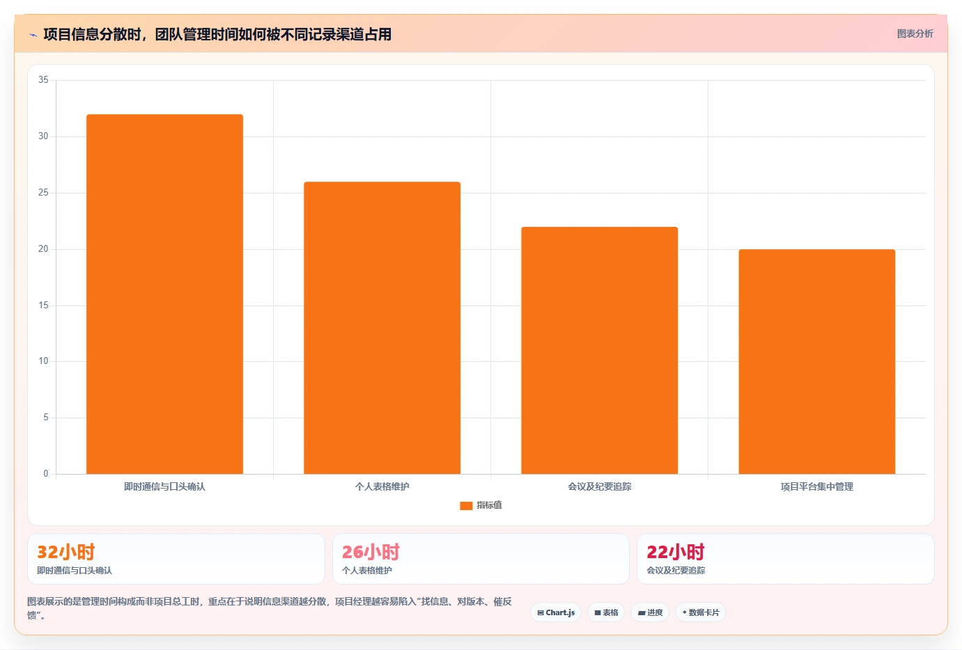 如何编写一份完美的项目管理指导手册？5个关键步骤助你事半功倍！