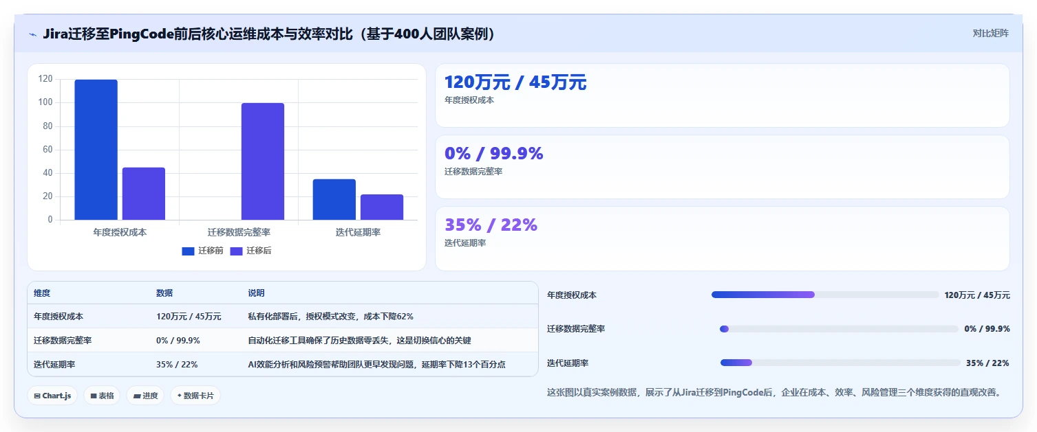 2026年研发协作软件选型指南:8款主流工具深度对比