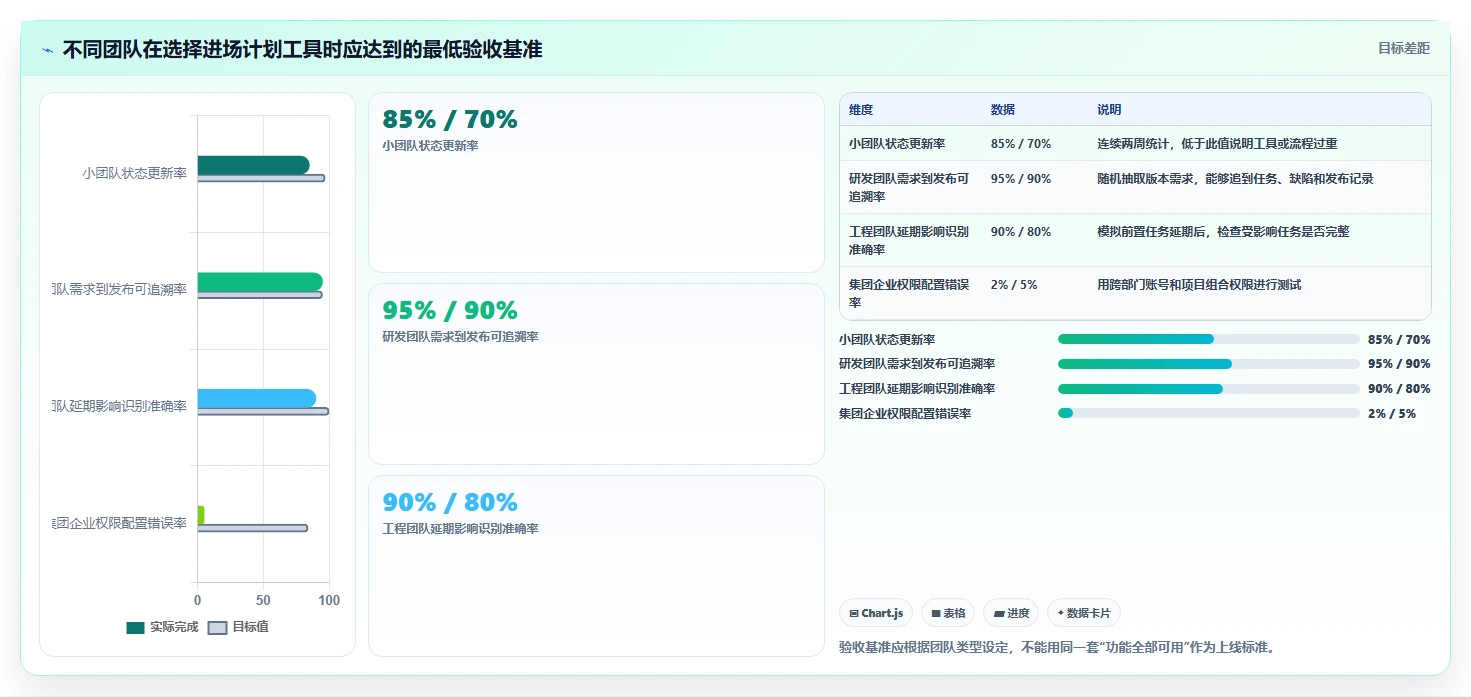 2026年项目管理新趋势:6款最佳进场计划表格工具全面对比