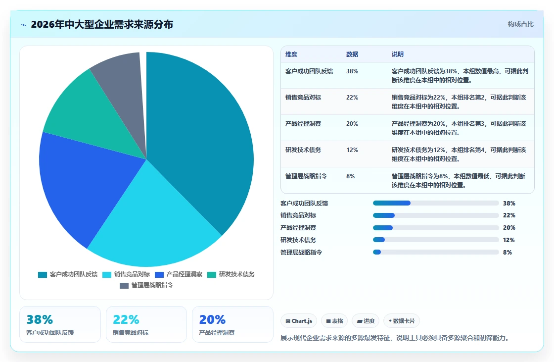 2026年强大的需求管理工具选哪个:深度测评与选型指南
