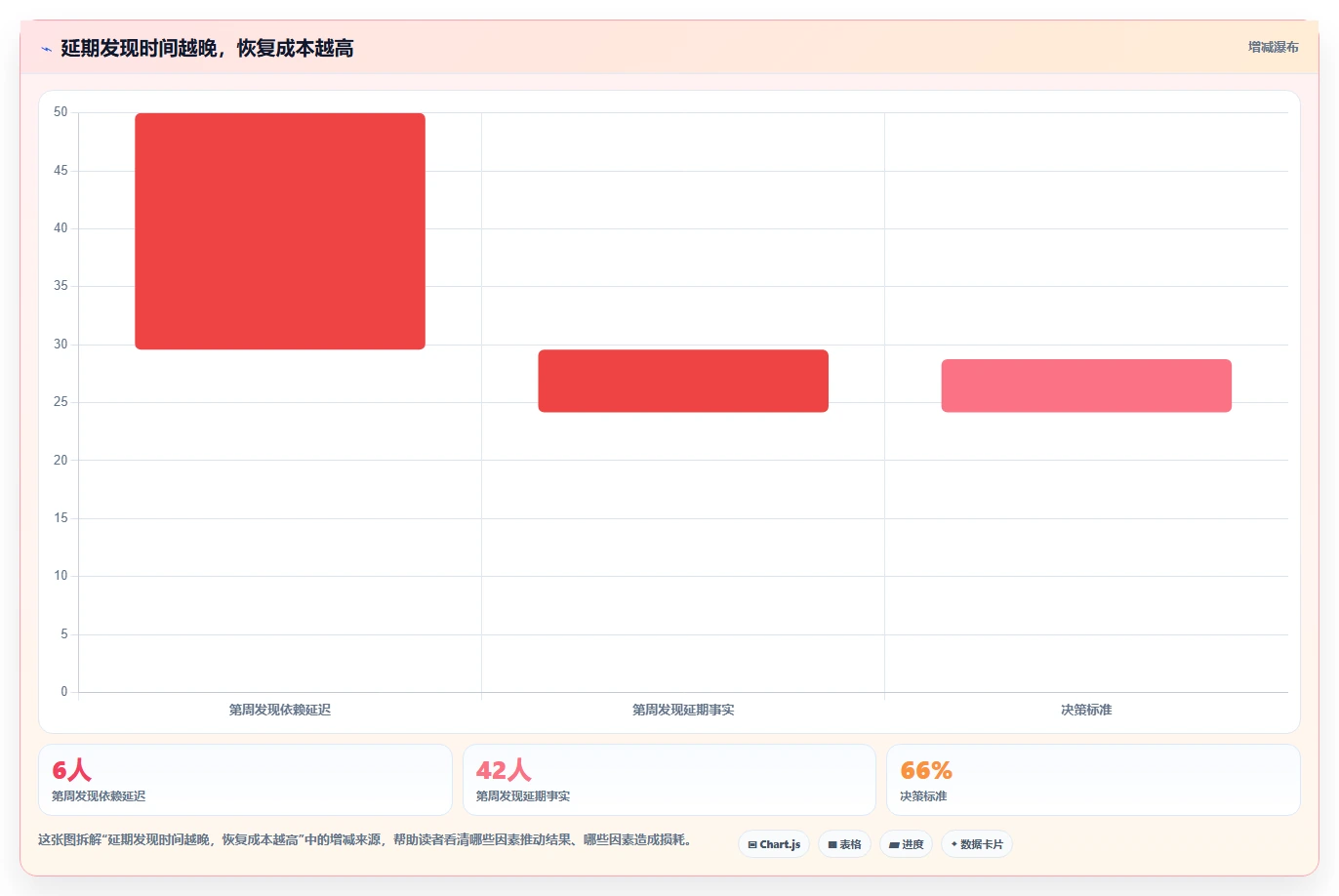 掌握项目进度控制的5个黄金法则:让你的项目永不延期!