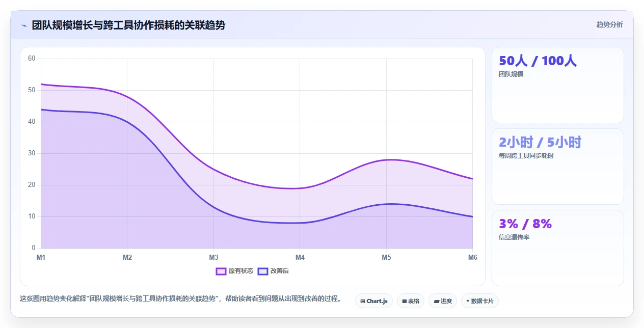 2026年研发管理系统TOP5榜单发布：国产平台领跑，一站式解决方案成主流