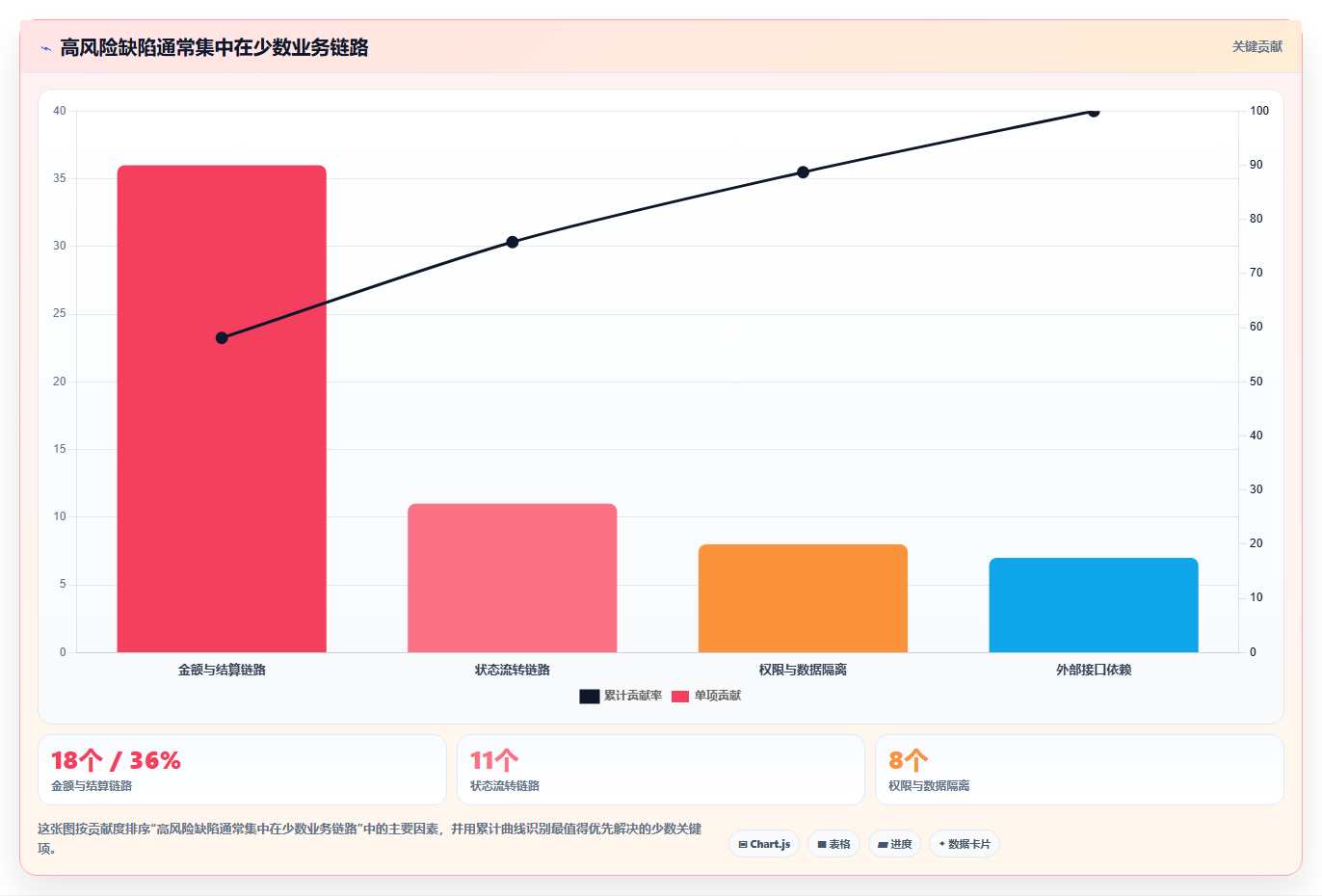 测试计划怎么写？7步骤教你打造完美测试策略