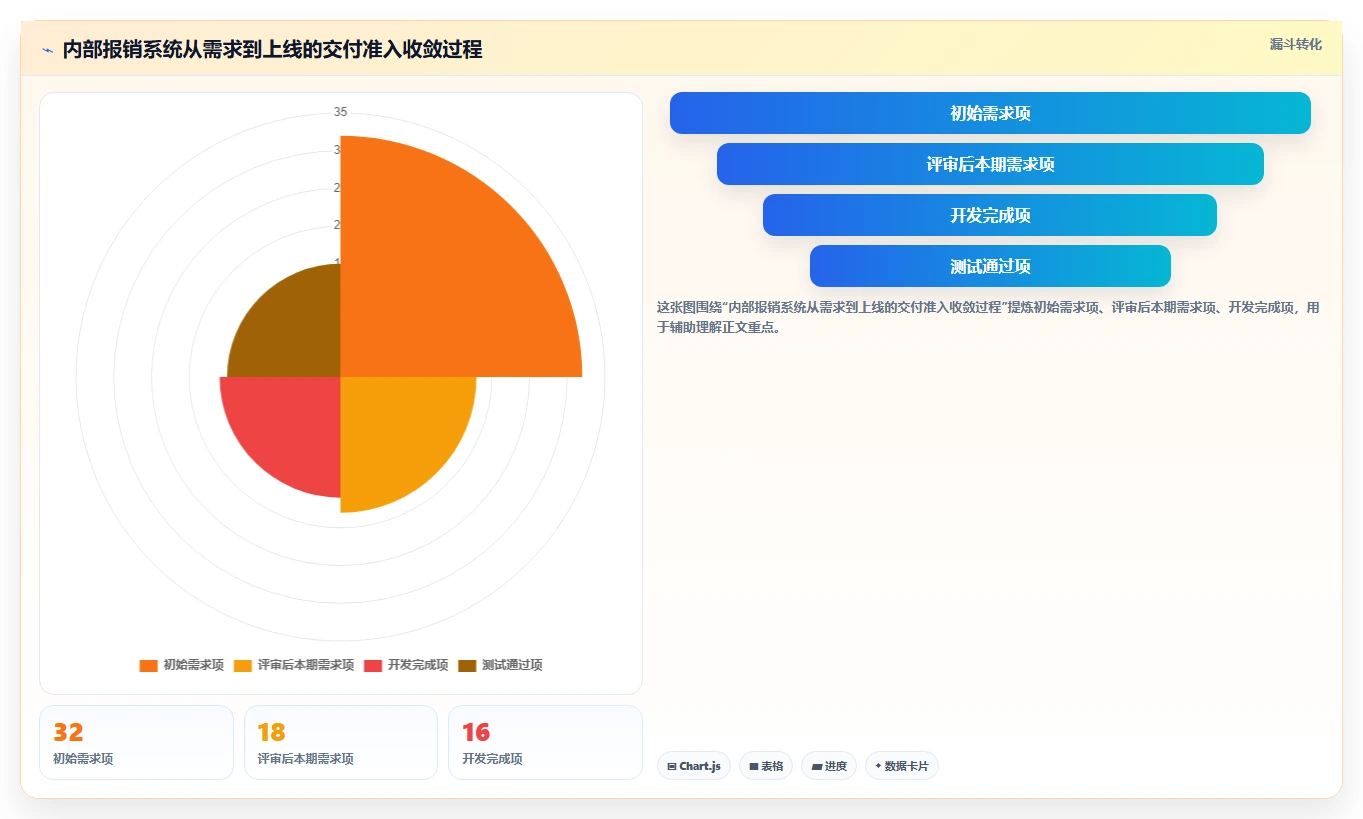 如何制定完美的软件研发计划模板？7个步骤助你事半功倍