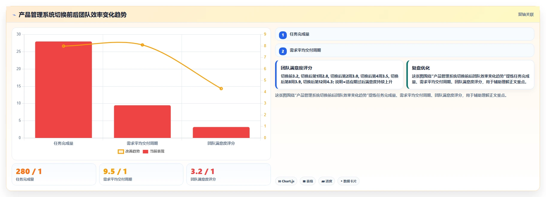 2026年产品管理系统测评：对比选型避坑+能力模型评分