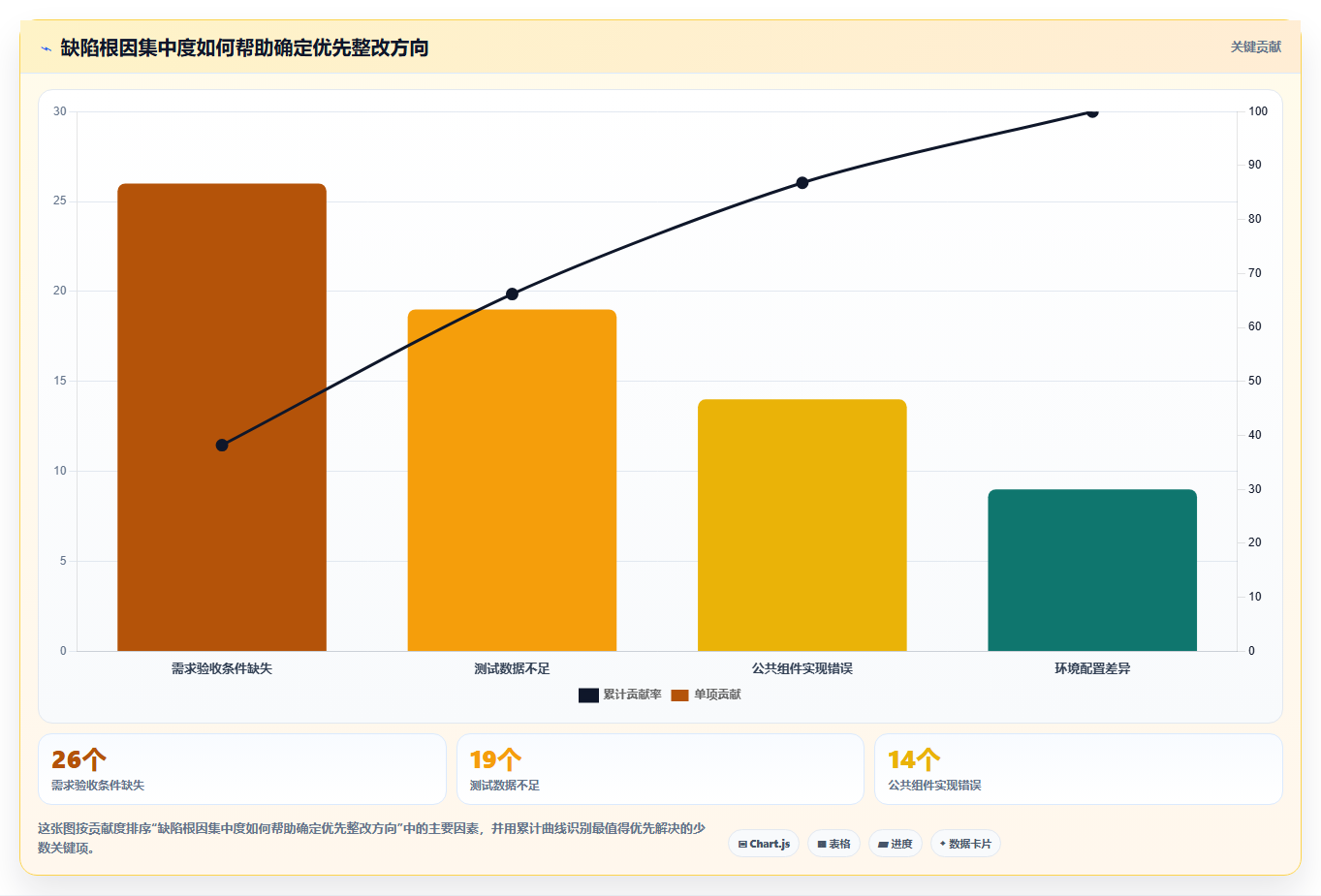 如何进行有效的软件测试结果分析?5个关键步骤助你提升产品质量
