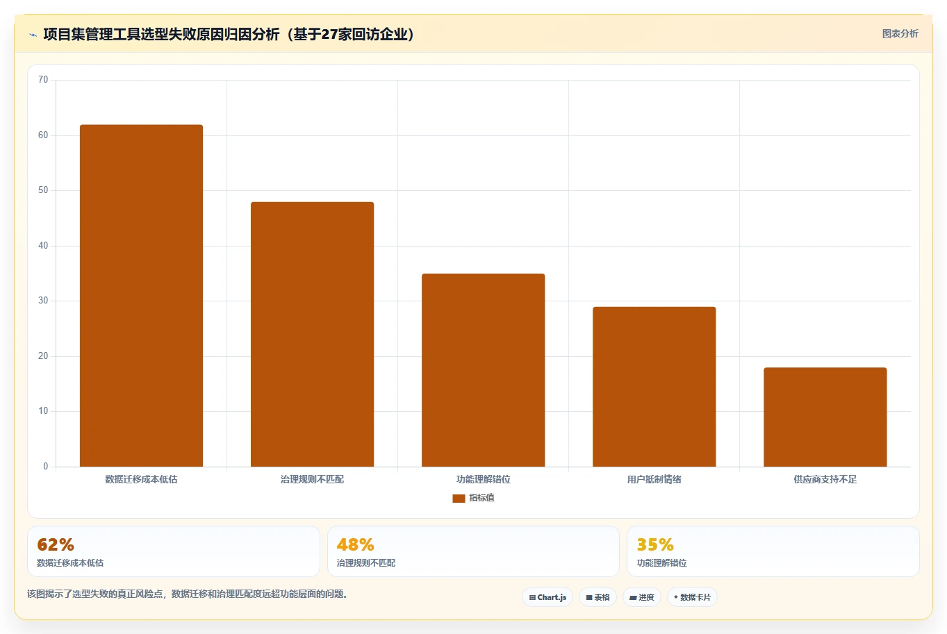 2026年项目集管理工具选型指南:6款企业级方案深度对比