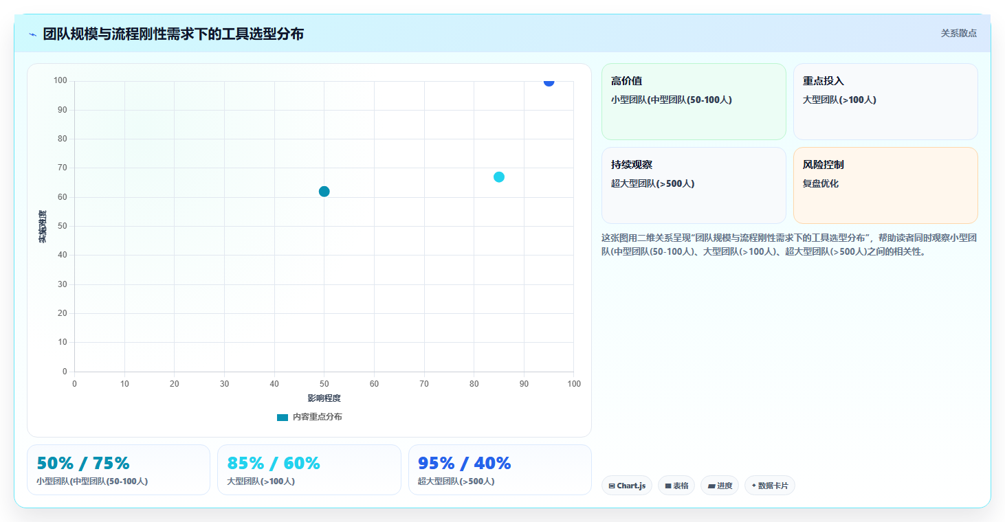 2026年常用的瀑布管理工具有哪些:主流瀑布模型项目管理软件测评推荐