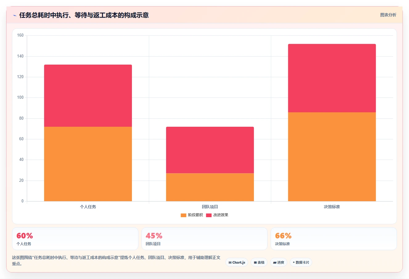 揭秘：计划系统如何提升工作效率？5个实用技巧让你事半功倍