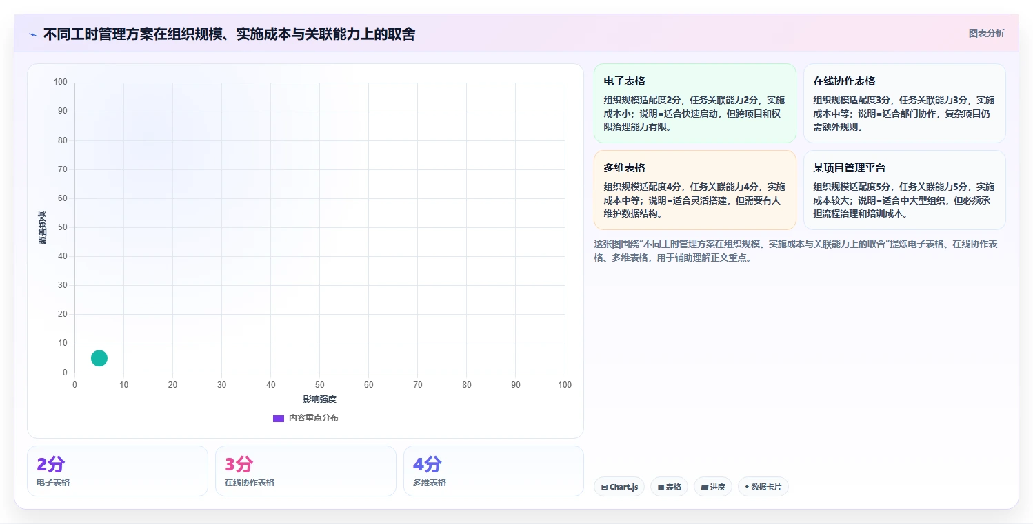 工时统计表格竟然如此重要?5个你不知道的惊人用途!