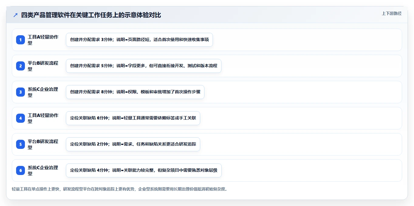 2026年常用的产品管理软件哪个体验更好:深度测评与选型指南