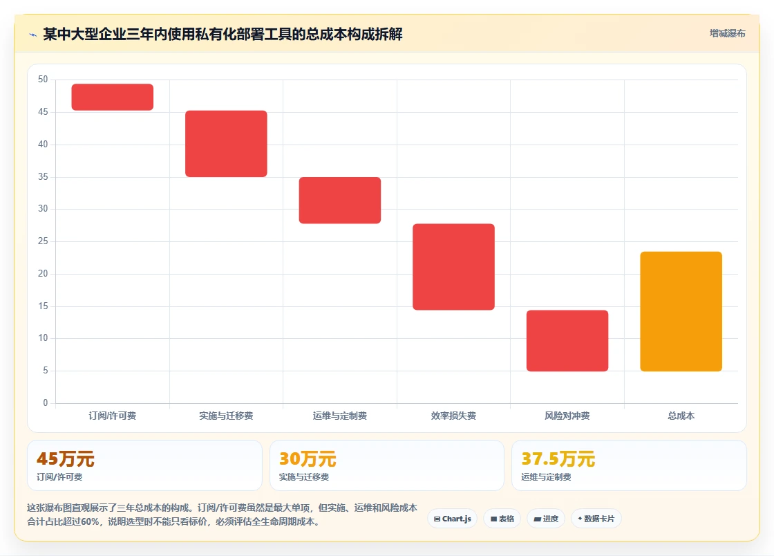 2026年DevOps一体化需求管理系统深度测评：哪款工具更靠谱