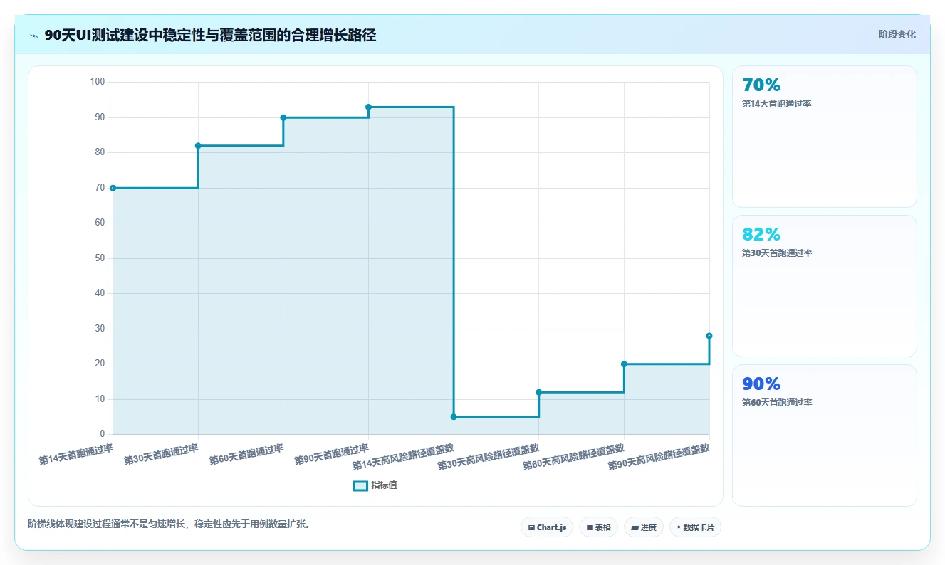 前端开发效率飙升!2026年不可错过的8大UI用户界面测试工具推荐