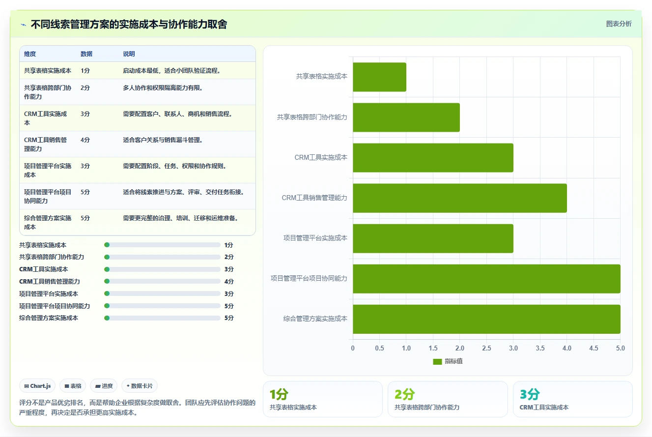 揭秘项目线索管理机制：5个步骤让你的项目事半功倍