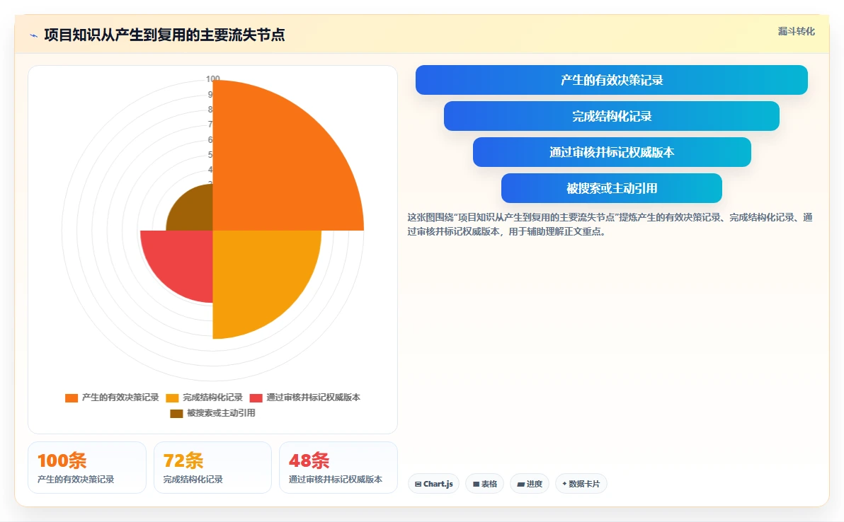 项目经理必读:2026年度8大知识共享管理平台工具对比指南