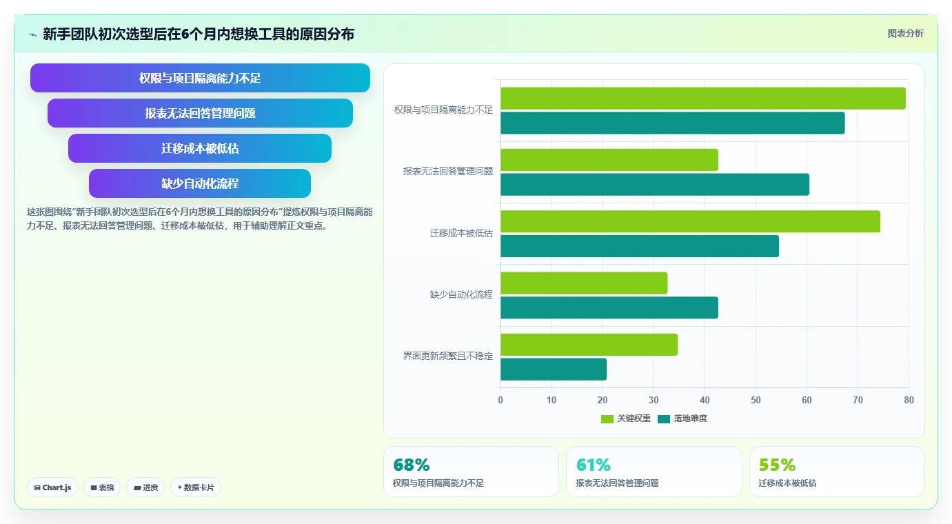 2026年易上手的产品管理软件怎么选？新手团队高性价比工具测评推荐