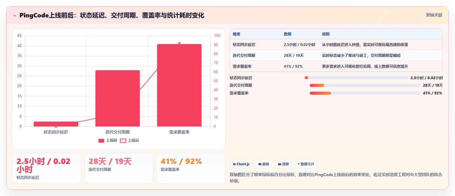 2026年效率之选:6款顶级可视化实时进度跟踪工具全面对比