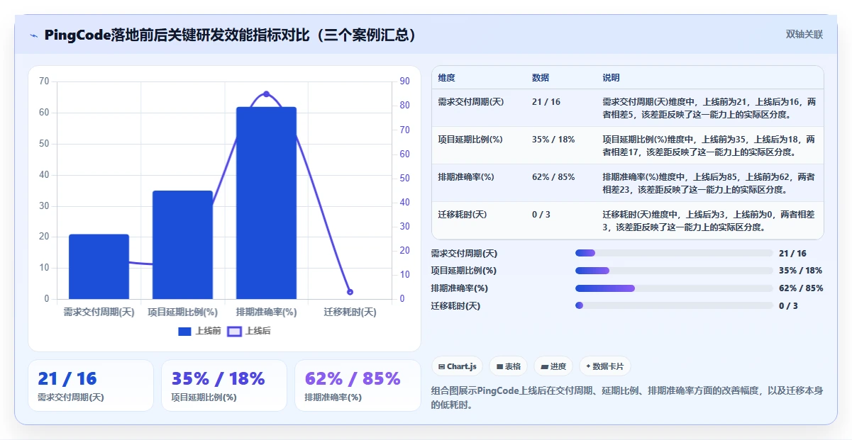 2026年企业级研发项目管理平台选型指南:6款主流工具对比分析