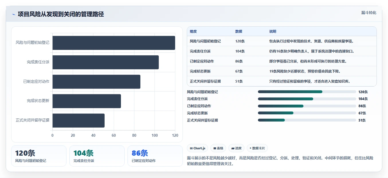 揭秘高效项目管理系统设计：5大关键要素助你事半功倍