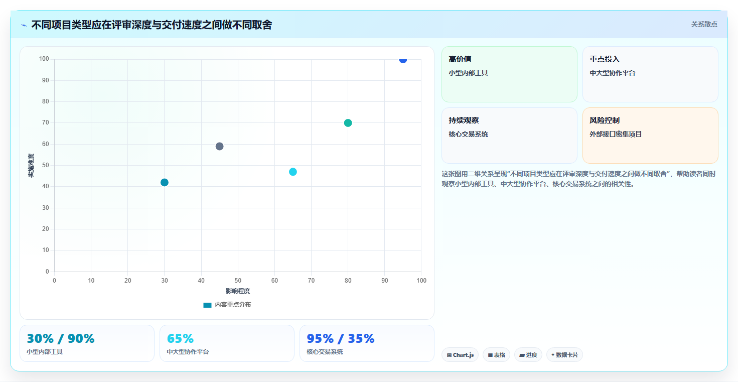 揭秘软件项目评审内容:7个关键步骤让你的项目无懈可击