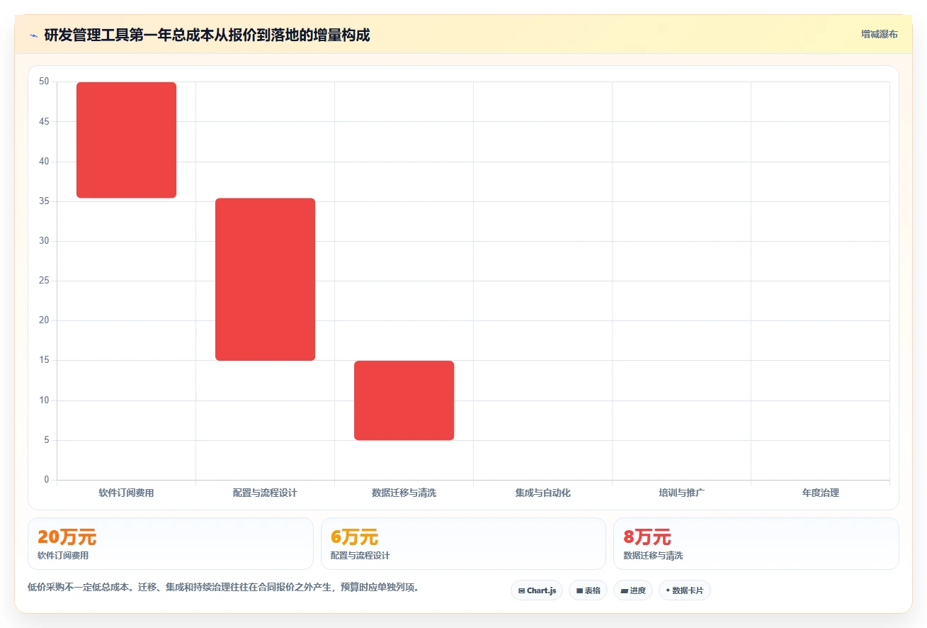 2026 年 12 款主流研发项目管理工具选型指南
