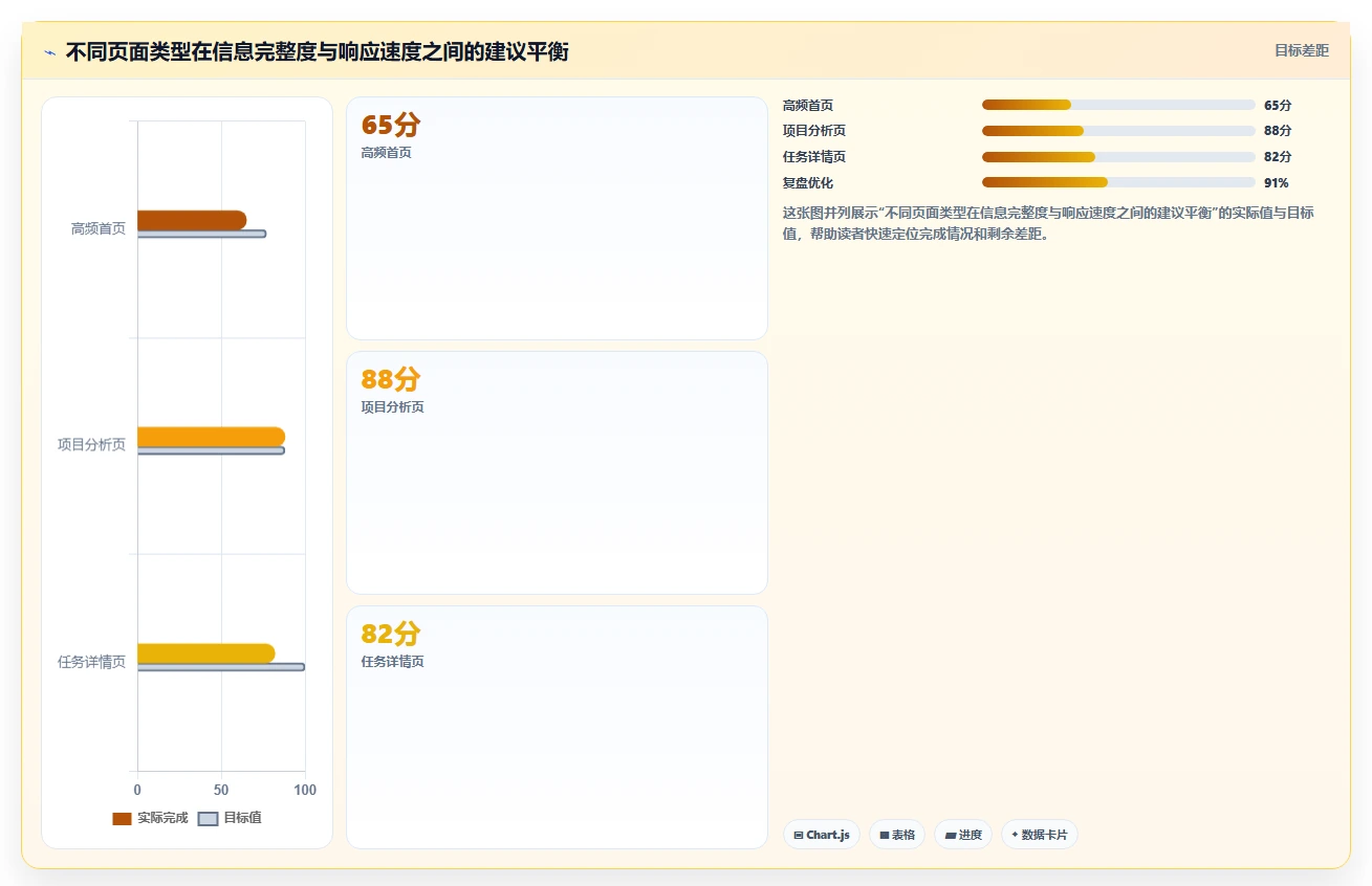 10个你不得不知道的项目管理系统界面设计秘诀,第7个太惊艳了!