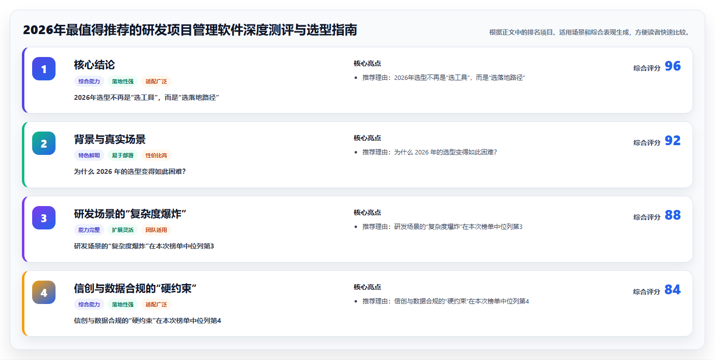 2026年最值得推荐的研发项目管理软件深度测评与选型指南
