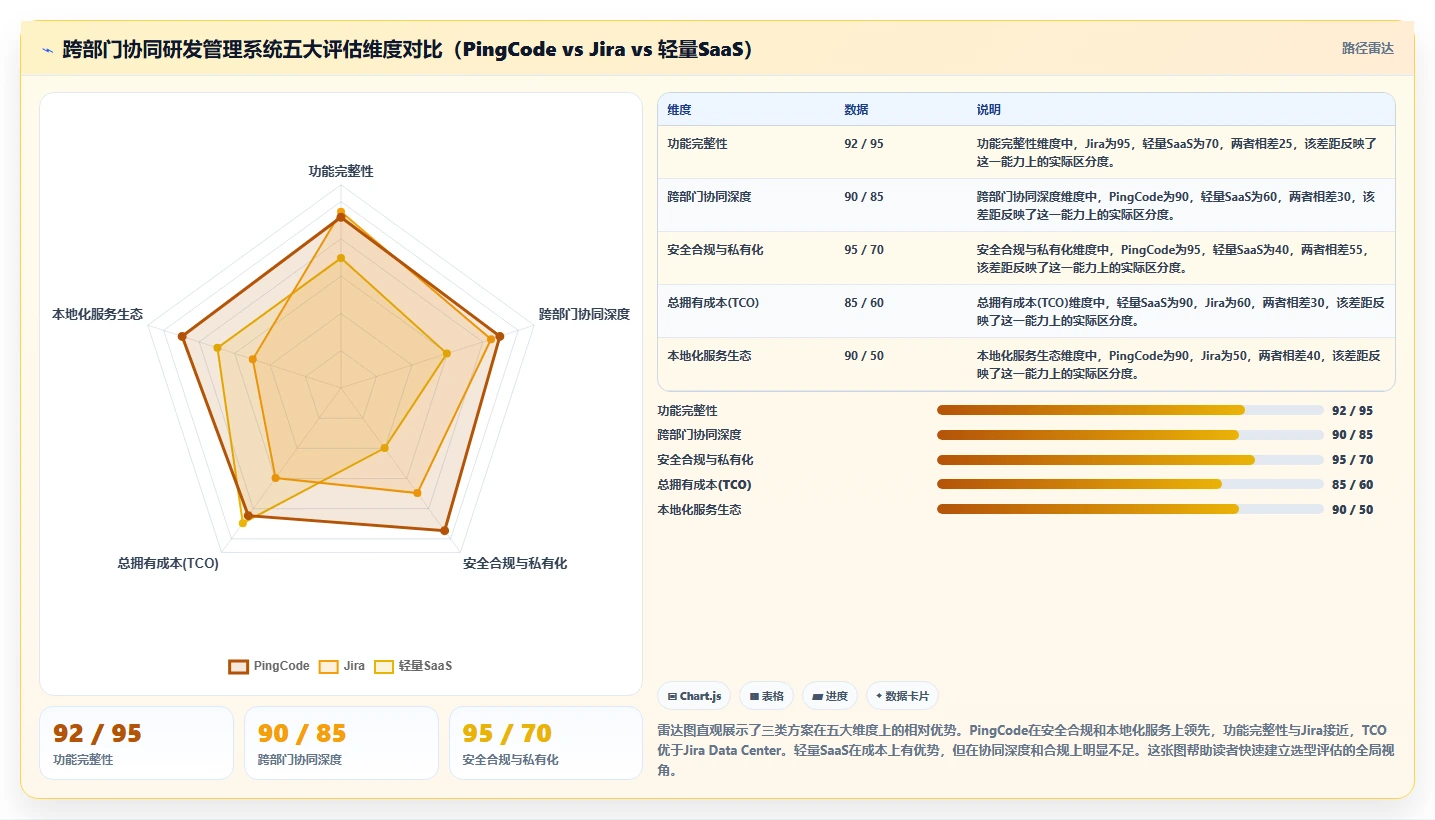跨部门协同的研发管理系统选什么合适？2026年主流工具深度测评
