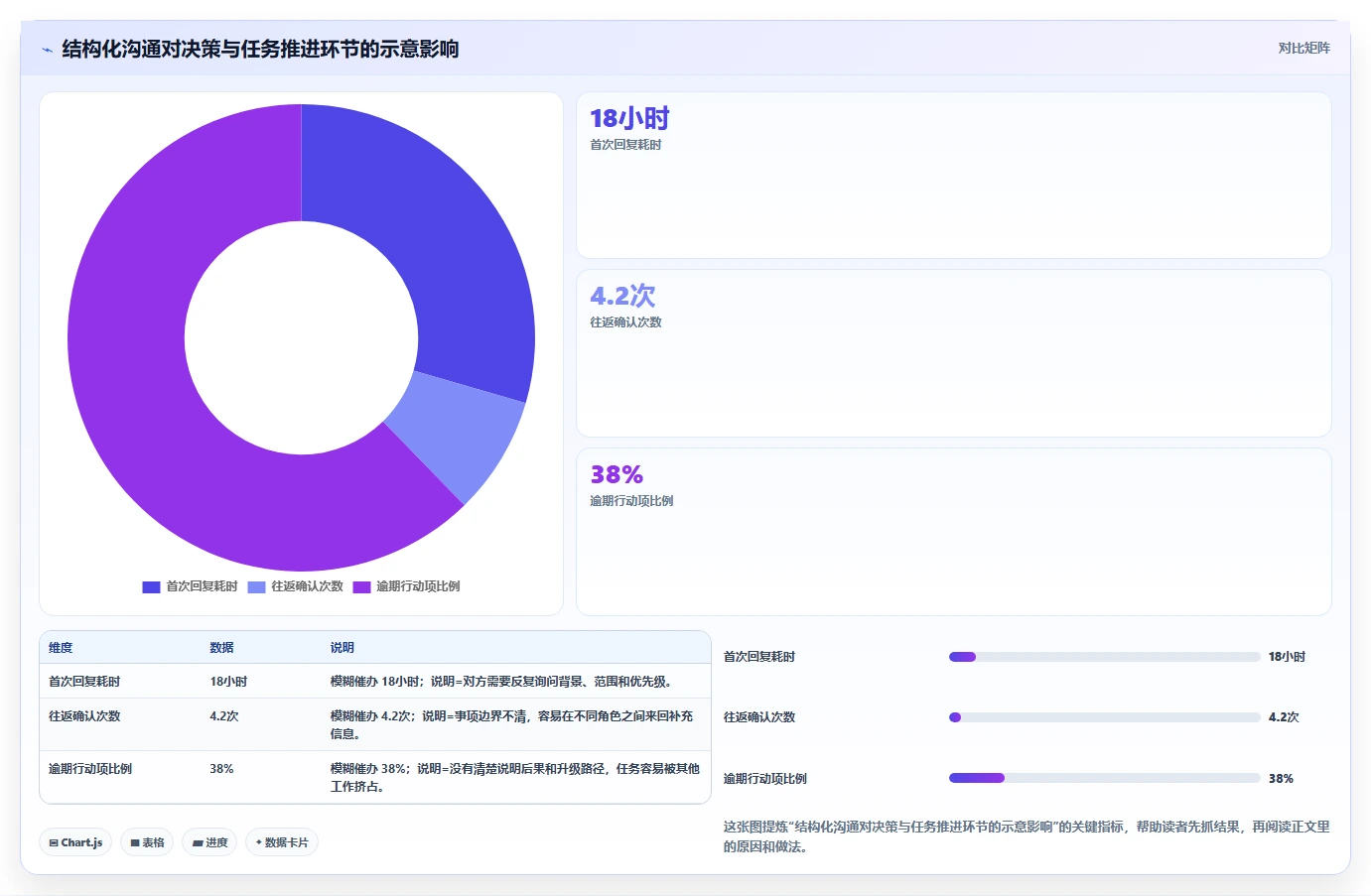 项目沟通管理怎么做？如何用营销思维提升协同效率与推动力