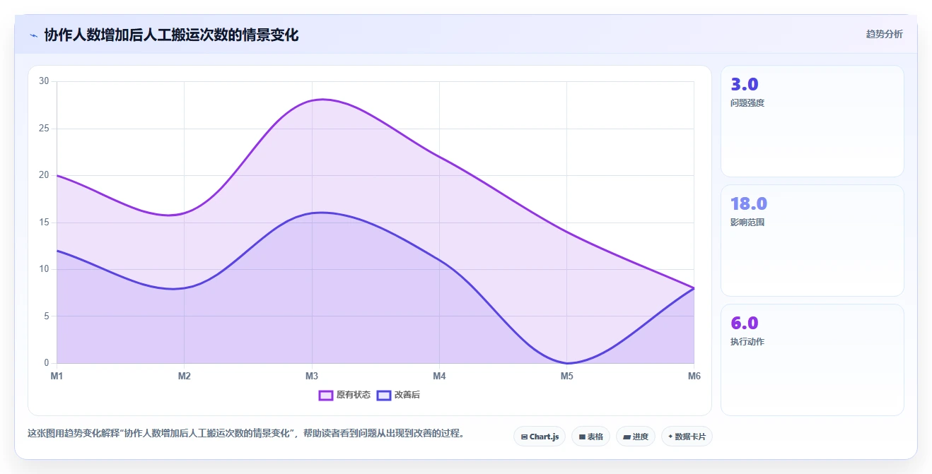 2026年效率革命：6款顶级一起编辑工具全面对比