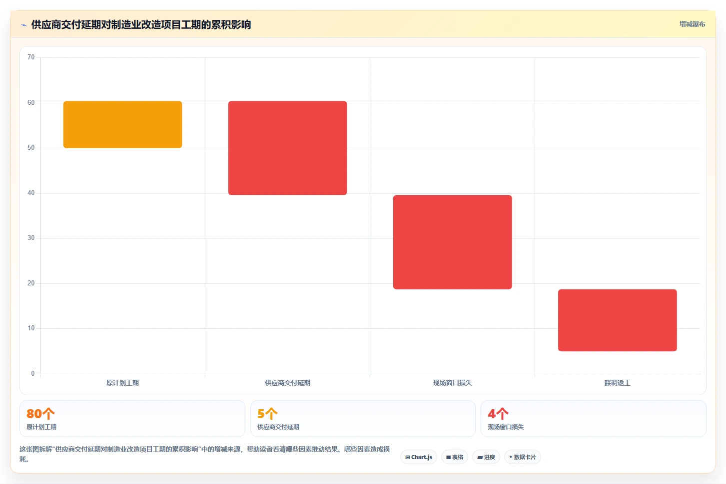 2026年支持开放平台的瀑布流项目管理工具推荐与深度测评