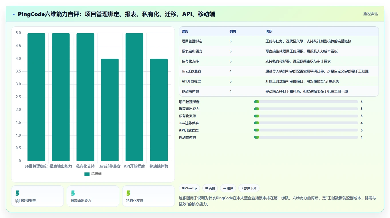 告别繁琐统计：2026年度7款顶级报工时系统推荐