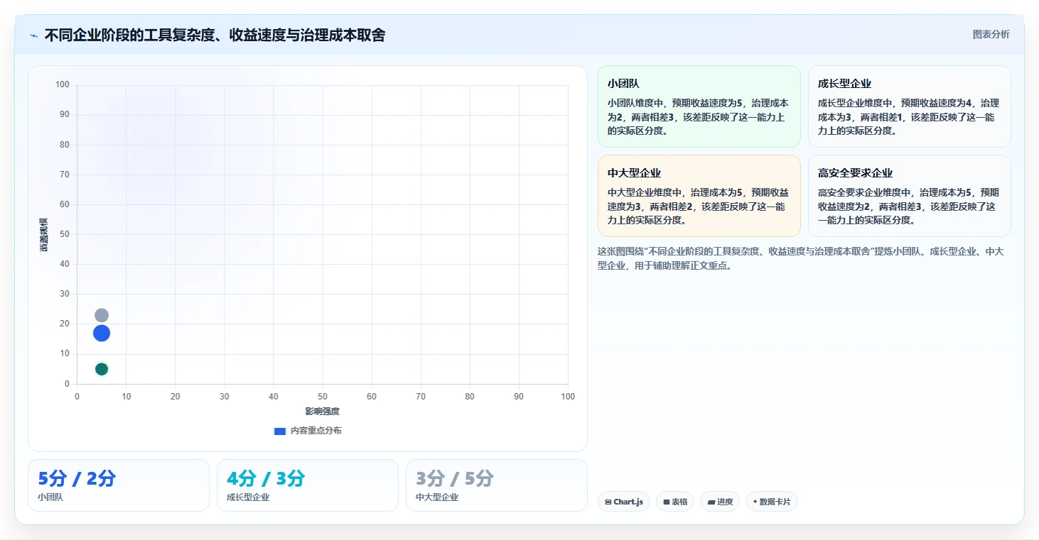 数字化管理工具是什么?2026年企业必备的5大工具推荐